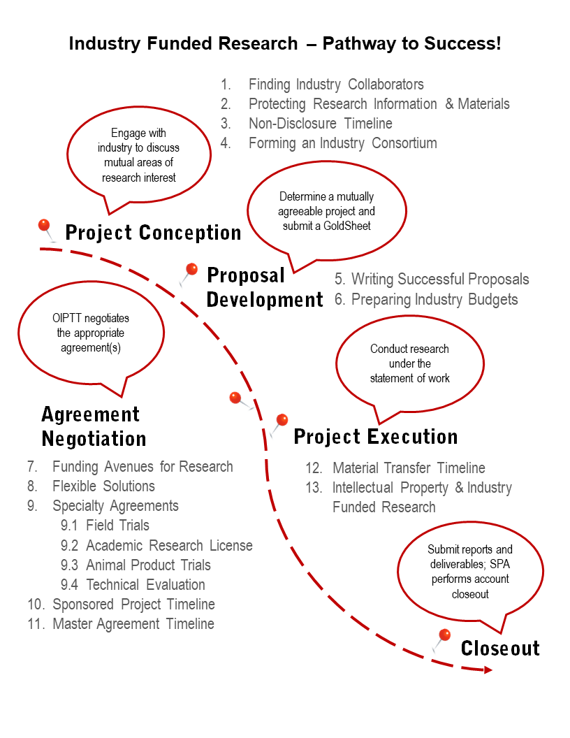 Pathways to Success